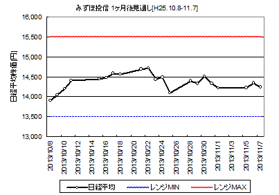 NIKKEI225_H25.10.8-.png