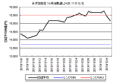 NIKKEI225_H25.11.6-.png