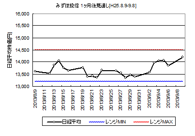NIKKEI225_H25.8.9-.png