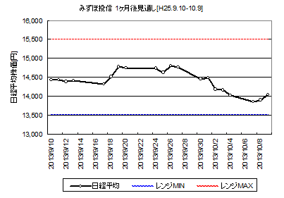 NIKKEI225_H25.9.10-.png