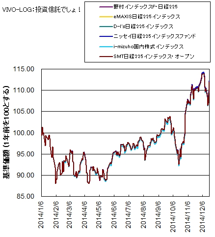 NIKKEI225_LOWCOST_INDEX_HISTORY.jpg