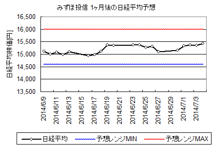 nikkei_estimate_2014_july.png